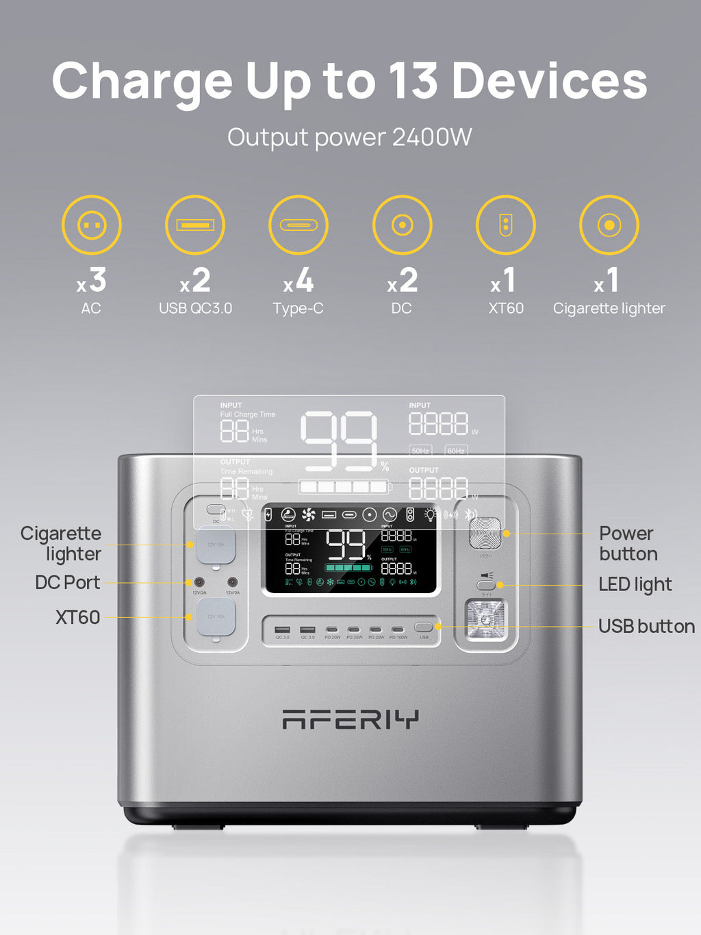 AFERIY P210 Portable Power Station – 2400W / 2048Wh – Silver