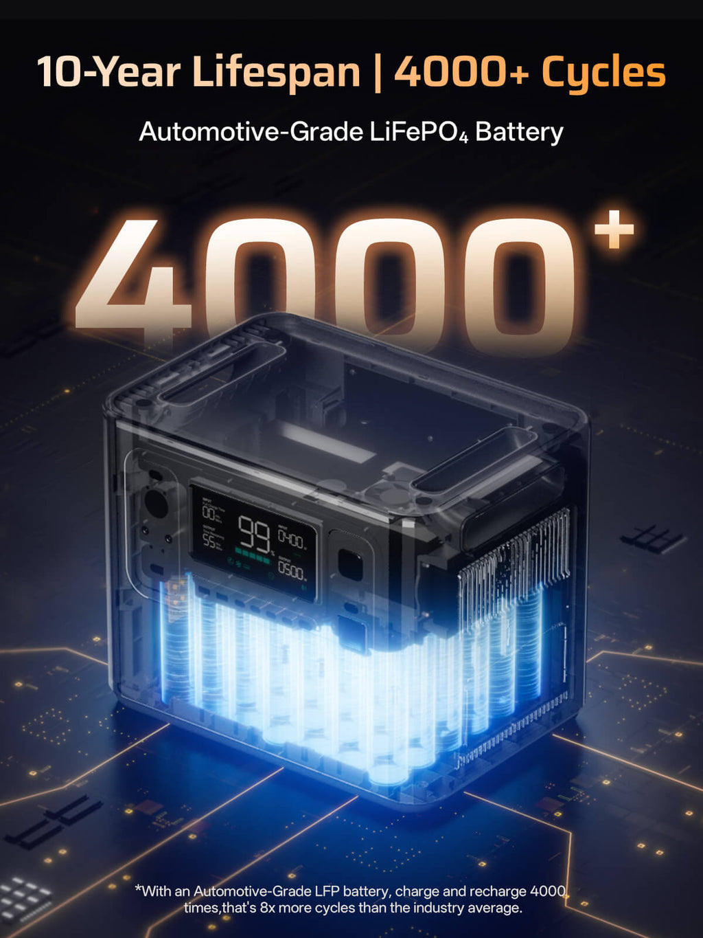 AFERIY P280 Portable Power Station With DC-DC 580W Charger