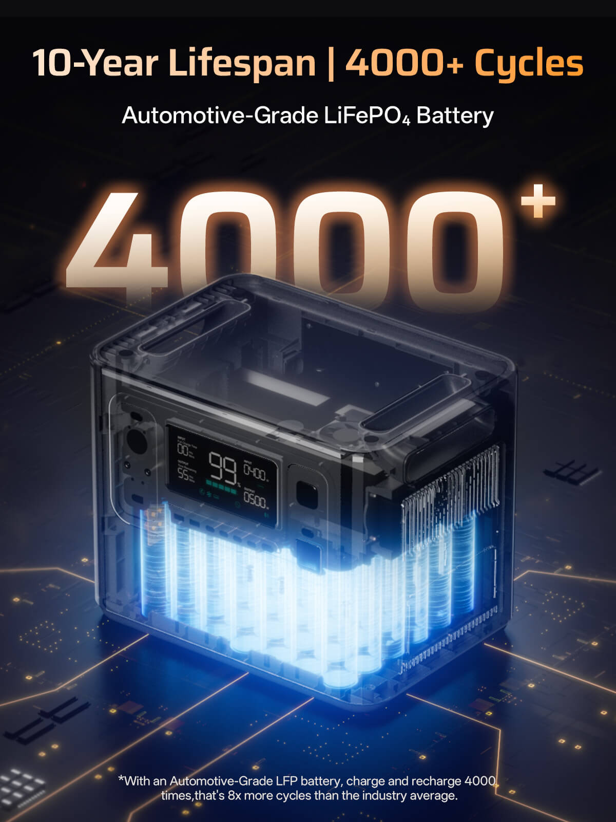 AFERIY P280 Portable Power Station With DC-DC 580W Charger