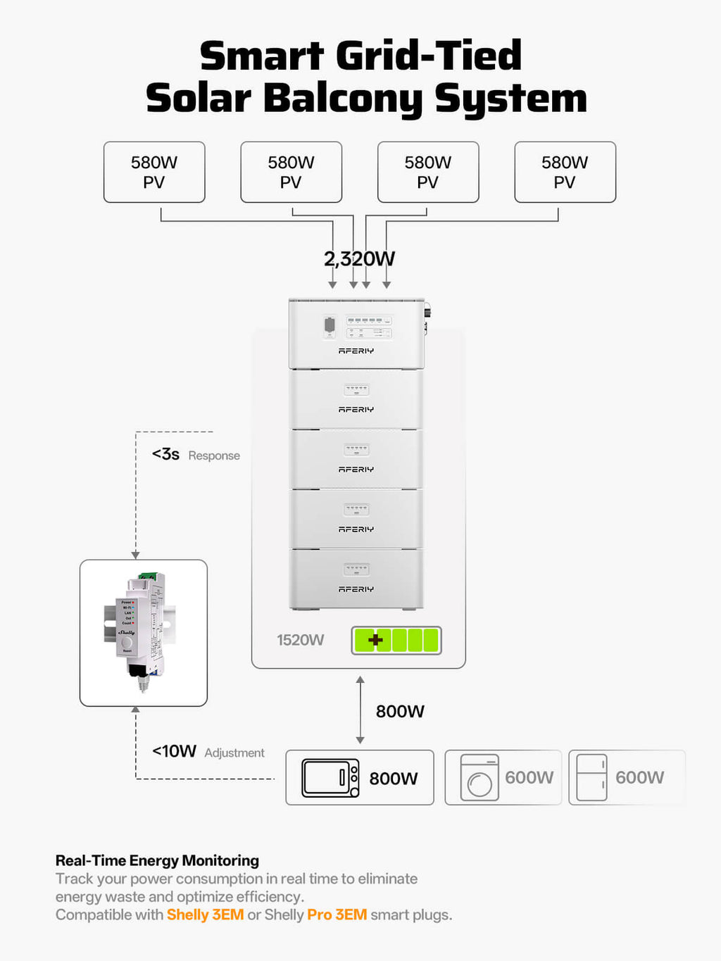 AFERIY PS240 Balcony Solar System | 800W-1200W Output | 1958-9792Wh Capacity | IP65