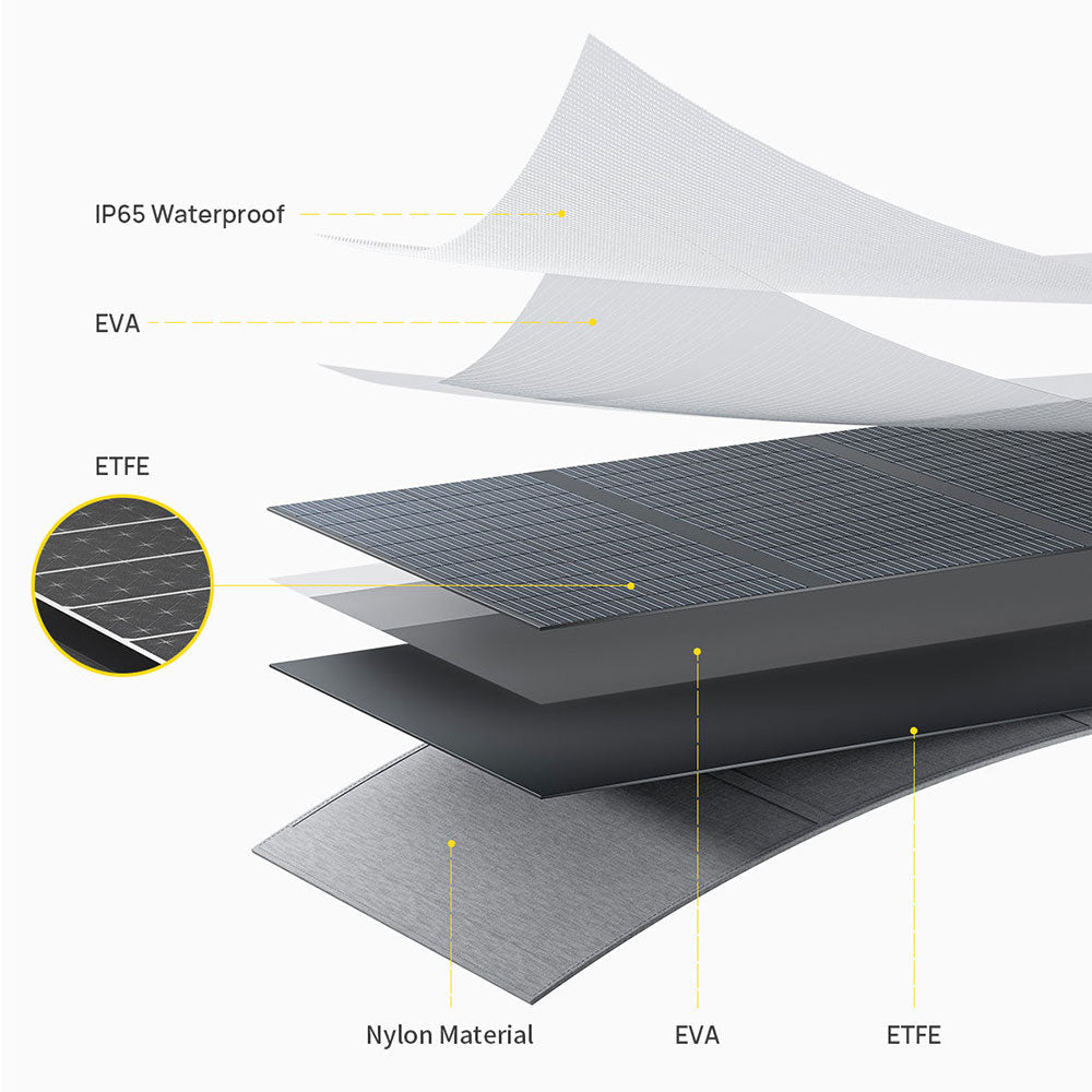 AFERIY ‎‎S200A1 200W Portable Foldable Solar Panel