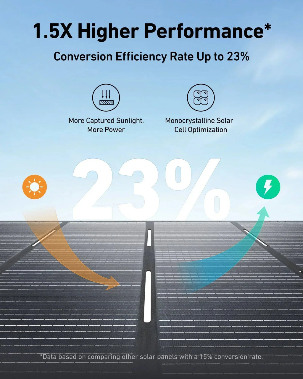 Anker SOLIX F3000 + Power Saver Kit