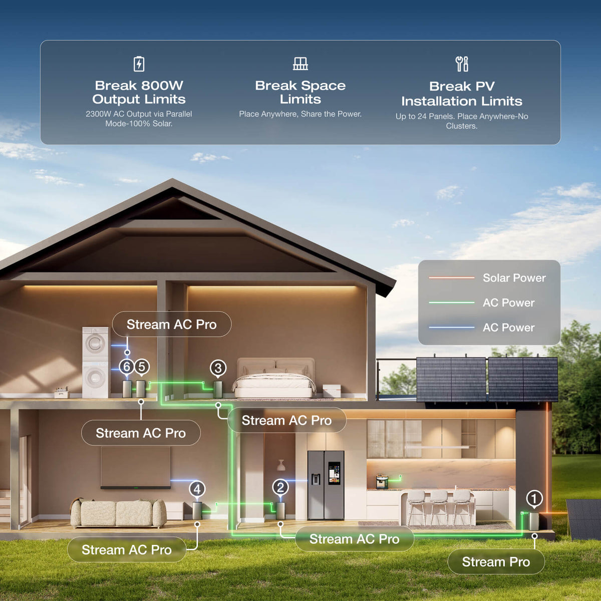 EcoFlow STREAM Ultra/Pro/Max
