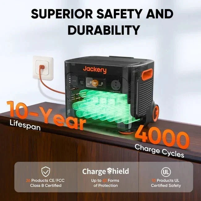 Jackery Explorer 2000 Plus Solar Generator Kit (6kWh) + 2 x SolarSaga 200W Portable Solar Panel