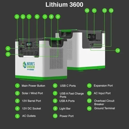 Natures Generator Lithium 3600 With Power Pod + 4 x 410W Monocrystalline Solar Panel + Wind Turbine