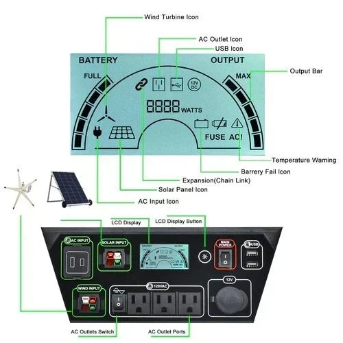 Natures Generator Elite Platinum - PE System