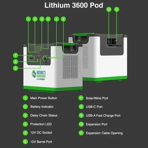 Natures Generator Lithium 3600 Solar Generator With Power Pod + 4 x 100W Monocrystalline Solar Panel