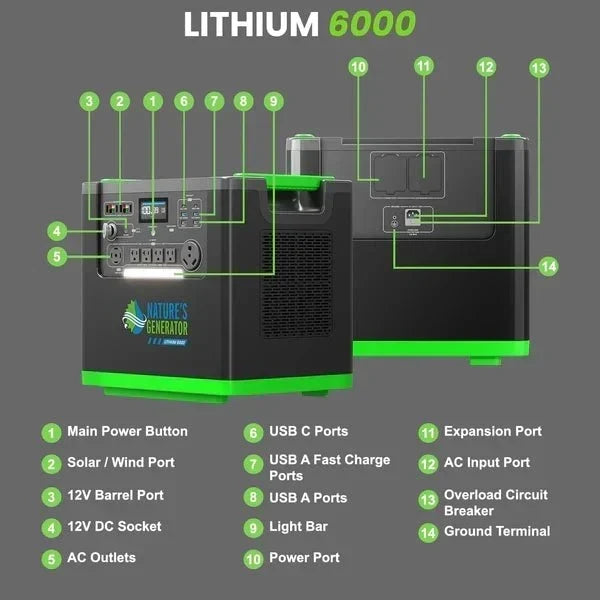 Natures Generator Lithium 6000 Solar Generator With 410W Rigid Solar Panels + Wind Turbine