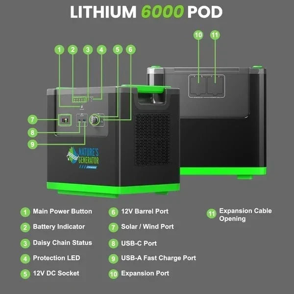 Natures Generator Lithium 6000 Solar Generator With 410W Rigid Solar Panels + Wind Turbine