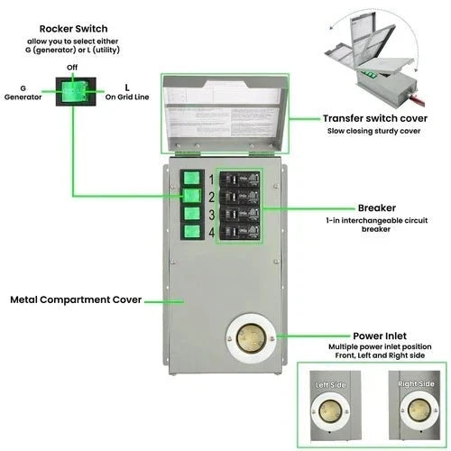 Natures Generator Platinum - PE System