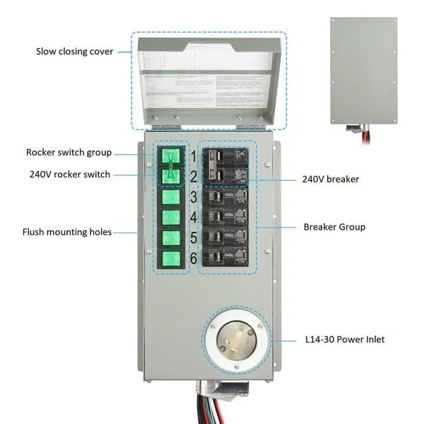 Natures Generator Powerhouse Gold PE System