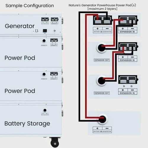 Natures Generator Powerhouse Powerhouse Power Addition Plus