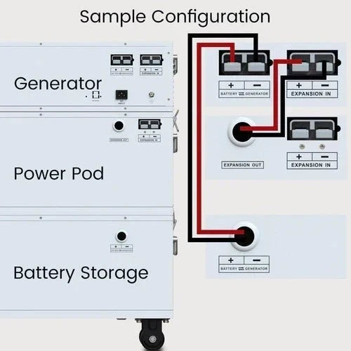 Natures Generator Powerhouse Powerhouse Power Addition Plus